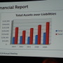 【GDC 2014】20周年を迎えたIGDAが、新たにゲーム開発者の満足度調査を開始～年次総会レポート