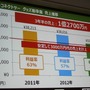 【CEDEC 2014】毎年3000万円を稼ぐサイバーコネクトツーの広報宣伝部、ファンを増やす好循環の作り方