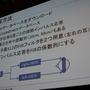 【CEDEC 2014】リアルタイムの立体音響も実現間近? ゲームサウンドの次