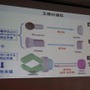 【CEDEC 2014】触覚を遠隔地に伝える技術、「医療ロボットに学ぶバーチャルリアリティのUI」