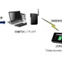 「クラブセガ新宿西口」に電子マネー試行導入、「Suica」「PASMO」などが260台で使用可能に