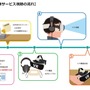 4月7日よりネットカフェのVR導入が開始…まずは関東地区31店舗が対象、デモは「進撃の巨人」「攻殻機動隊」など