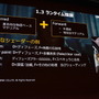 【CEDEC 2016】『FF15』開発の裏側...スクエニ独自の技術が作り出すリアルな世界