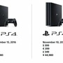 性能が向上した上位モデル「PS4 Pro」発表！HDDは1TB、GPUパワーは約2倍以上に