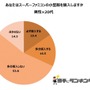 ミニスーパーファミコンを最も欲しい層は「20代女性」―アンケートで明らかに