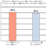 SIEJA、「ゲーム機のプレゼント」に関する調査結果を発表─「ゲーム機を贈りたいor贈った人」は5割以上に