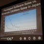 【GDC 2009】任天堂・桑原氏がニンテンドーDSiの開発の裏側を明らかに