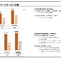 ソニー、2019年3月期 第2四半期決算を発表─ゲーム事業の売上高5,501億円、営業利益906億円と躍進！ 全体を力強く牽引