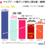 『バンドリ！』バンド別人気ランキングを徹底分析―2章アップデート後の売上・接続ユーザー数から見えてきた結果とは…