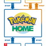 『ポケモンHOME』各種機能を紹介した公式サイトオープン！“すべてのポケモンが集まる場所”が2月配信に向け本格始動