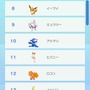 『ポケモンHOME』いまGTSで人気のポケモンは「ニャビー」や「コフーライ」！ 交換される理由もあわせてチェック