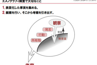 “エスノグラフィ”とは？ プロジェクトフローで見るユーザー理解の第一歩  画像