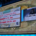 【LEVEL 5 VISION 】衝撃の発表連発!発表会の模様を徹底レポート(前編)