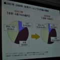 【CEDEC 2009】データで世界のゲーム市場の現状と未来を徹底分析