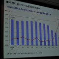 【CEDEC 2009】データで世界のゲーム市場の現状と未来を徹底分析