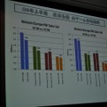 【CEDEC 2009】データで世界のゲーム市場の現状と未来を徹底分析