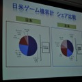 【CEDEC 2009】データで世界のゲーム市場の現状と未来を徹底分析