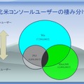 【CEDEC 2009】日本と海外の違いとは?～「国際マーケットを視野に入れた開発とは？」