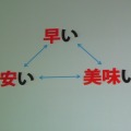 【CEDEC 2009】「安い、早い、美味い」カプコン流開発キーワード