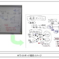 バンダイナムコゲームス、ウィルコム端末向けに画像処理ソフトを提供