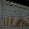 【OGC2010】ソーシャルエモーションを揺さぶるアプリを～mixi笠原社長 基調講演