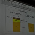 【OGC2010】ソーシャルエモーションを揺さぶるアプリを～mixi笠原社長 基調講演