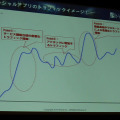 【OGC 2010】注目のソーシャルアプリビジネスの傾向とインフラ条件～ビットアイル