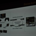 【GDC2010】クラウドでゲーム機は不要になる・・・OnLiveが6月正式サービスイン