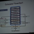 【GDC2010】実に6時間も及ぶカットシーンの制作ワークフロー・・・『ファイナルファンタジー13』