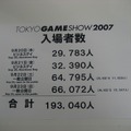 【TGS2007】ゲームショウ閉幕！来場者数は過去最高の19万3040人