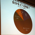 【CEDEC 2010】田中宏和氏が語るゲーム音楽、横井軍平、宮本茂 