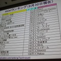 【CEDEC 2010】モバイルのソーシャルゲームの現状を総おさらい&事業機会を考える