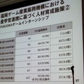 【CEDEC 2010】調査データで浮き彫りにするゲーム開発者の年収、キャリア、学歴	