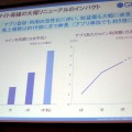 【TGS 2010】ミクシィとグリーが大激論～TGSフォーラム「ソーシャルゲームセッション」