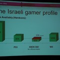 Games Markets in the Middle East