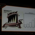 【GDC2011】ゲームを面白くするためのデータ解析・・・『Dead Space 2』の実例