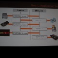 【GDC2011】クラウドゲームの世界が着々と・・・ゲーム機不要の「OnLive」最新アップデート