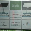 電子ペーパーの原理。プラスに帯電した黒い電子粉流体と、マイナスに帯電した白い電子粉流体を分留し、電圧をかけて表示を切り替える 電子ペーパーの原理。プラスに帯電した黒い電子粉流体と、マイナスに帯電した白い電子粉流体を分留し、電圧をかけて表示を切り替える