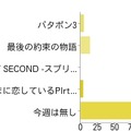 【アンケート結果発表】今週発売の新作ゲーム何を買いますか？（4/23）