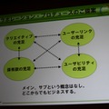 コラボレーションのご提案