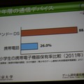 若年層の通信デバイスはDSが圧倒的