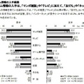 情報の入手経路