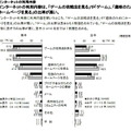 インターネットの利用法