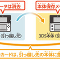 ニンテンドー3DSから3DS LLへの引っ越し方法を解説します