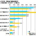 「親と子のゲームに関する調査」大人ゲーマーの6割がカジュアルゲームをプレイ ― 東京工芸大学調べ