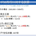 【CEDEC 2012】静的解析ツールがバグを潰し、新人を育てる 