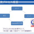 【CEDEC 2012】静的解析ツールがバグを潰し、新人を育てる 