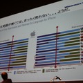 米国では英語がないと話にならない