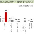 新年の挨拶に利用したもの（2012年）、利用する予定のもの（2013年）