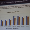 AppStoreとGoogle Playのダウンロード数比較